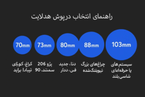 راهنمای انتخاب درپوش هدلایت 