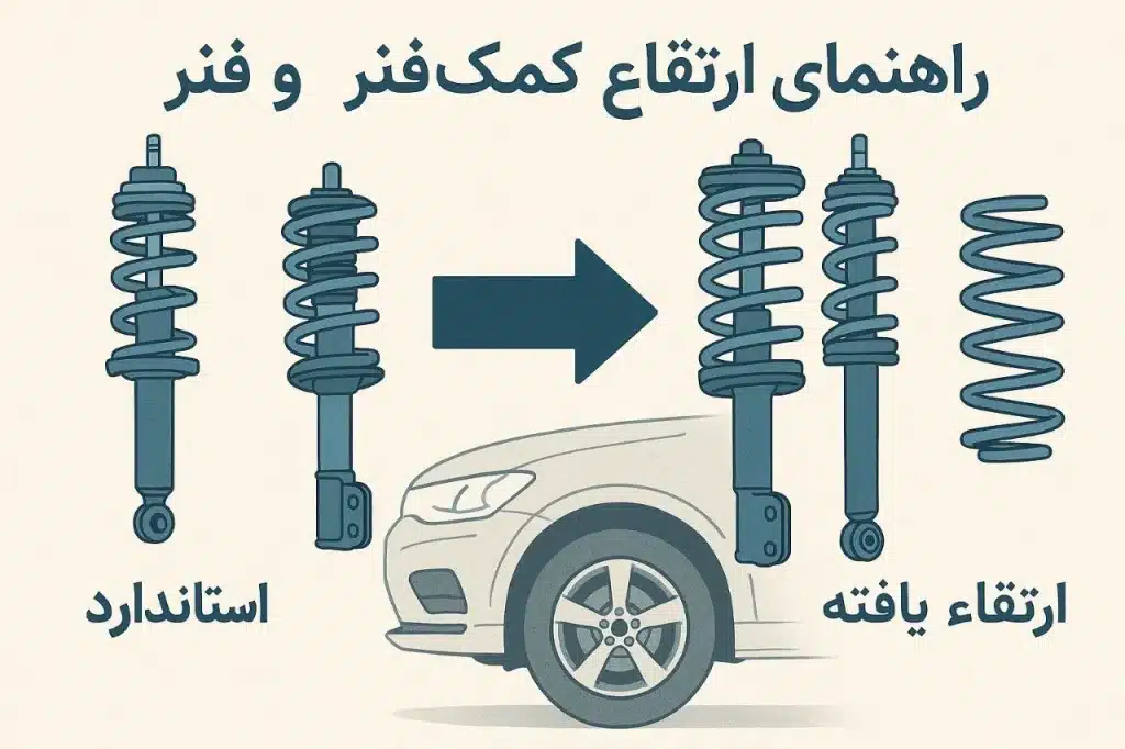 راهنمای ارتفاع ماشین